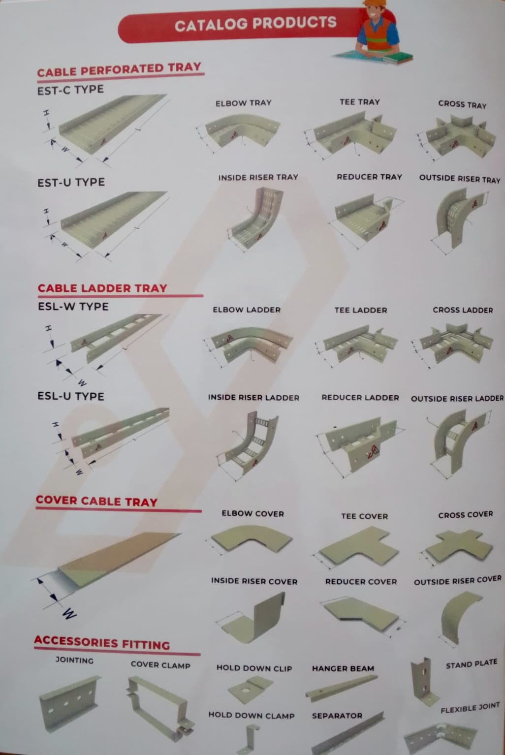 Industrial cables and cable trays