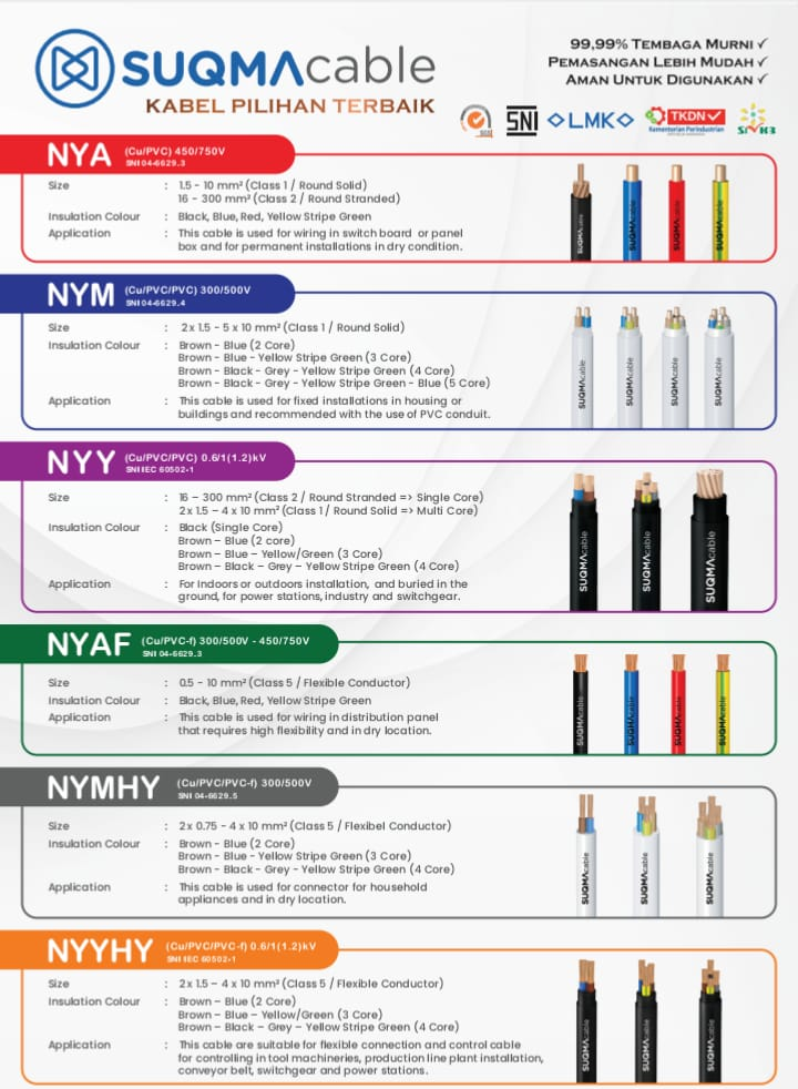 Cables