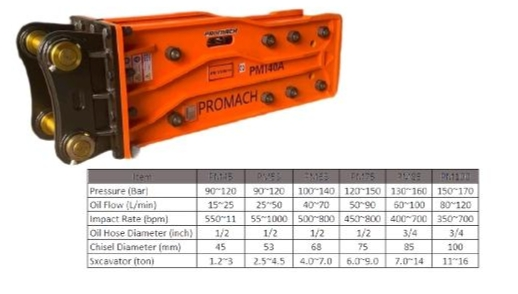 Crusher parts and machine components